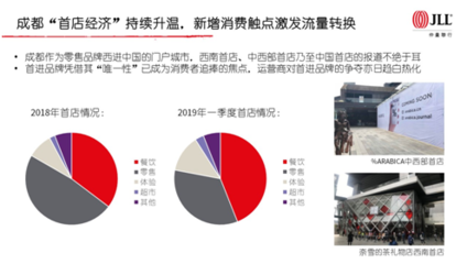 首店經(jīng)濟(jì)激發(fā)成都商業(yè)新活力 觸點(diǎn)創(chuàng)造與產(chǎn)品迭代成升級雙引擎
